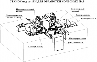 Wheel-rolling machine with numerical control А41-РНФ3 0