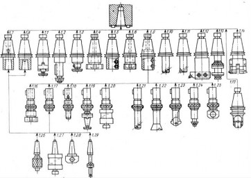 Modular system of cutting tools and equipment for machines